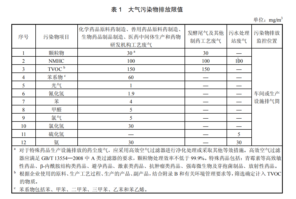 大氣污染物排放限值