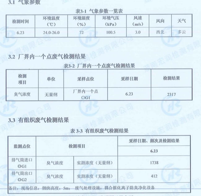 垃圾站臭氣檢查報告